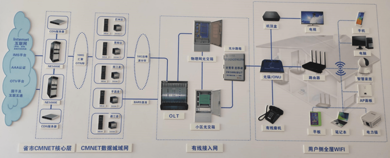 智能时代下的安防监控综合布线系统解析