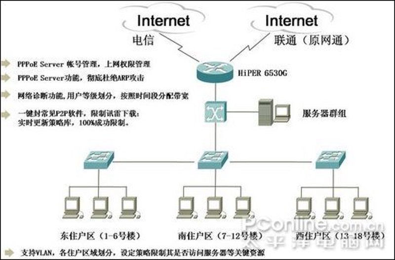 弱电工程:构筑未来智能的桥梁