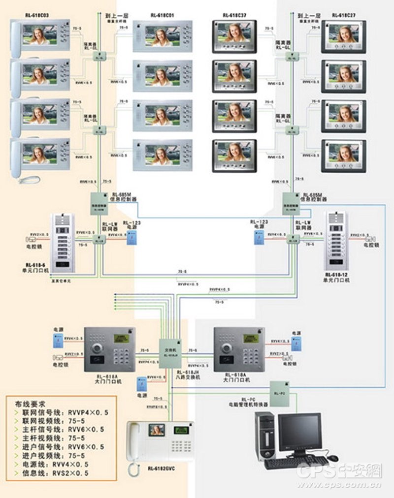 安防监控综合布线:构建智慧未来